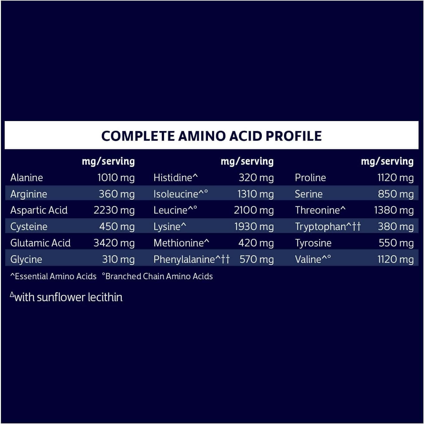 Biochem 100% Vegetarian Whey Isolate Protein – Vanilla (15.1 oz)