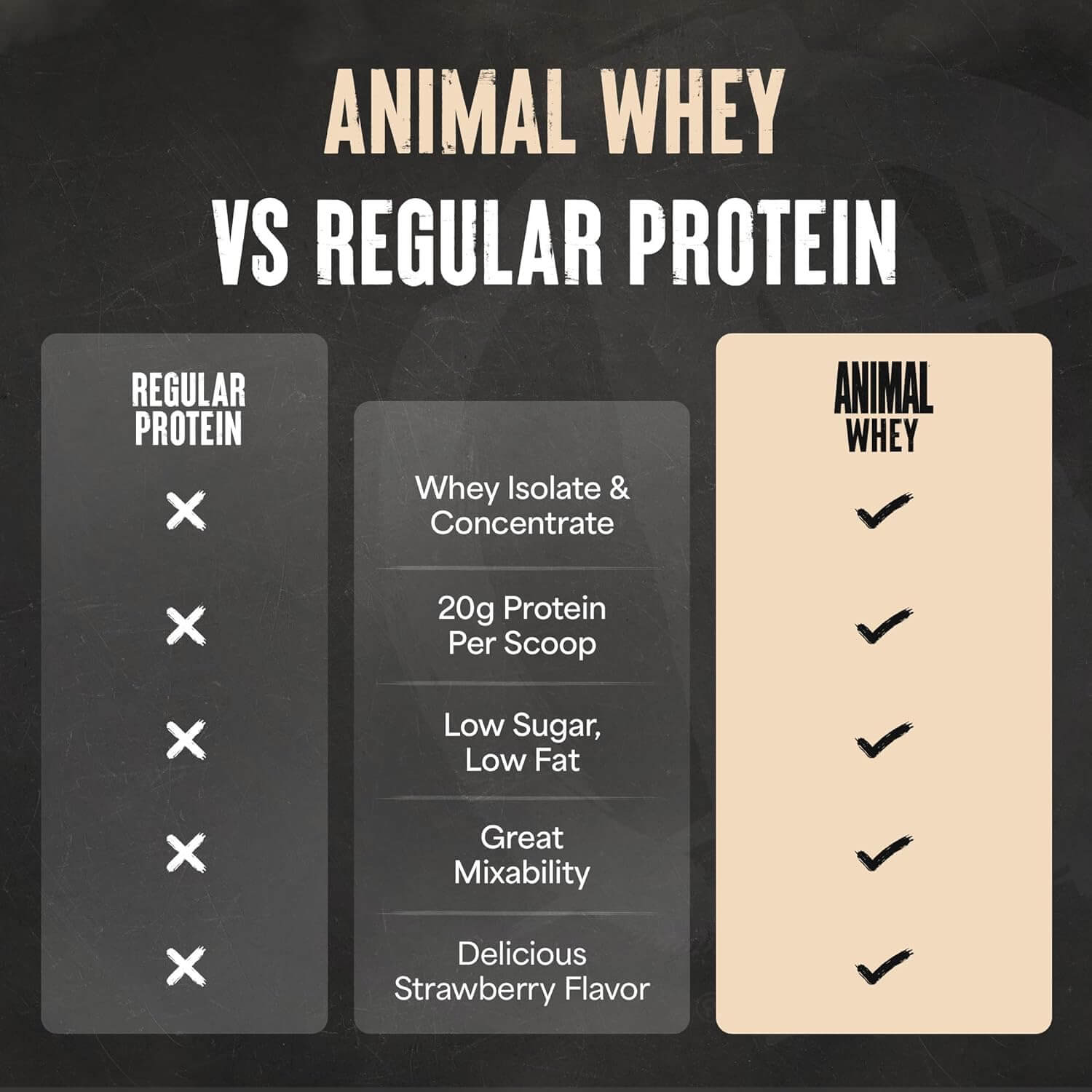 Animal 100% Post-Workout Recovery Whey – Strawberry (4 lbs)