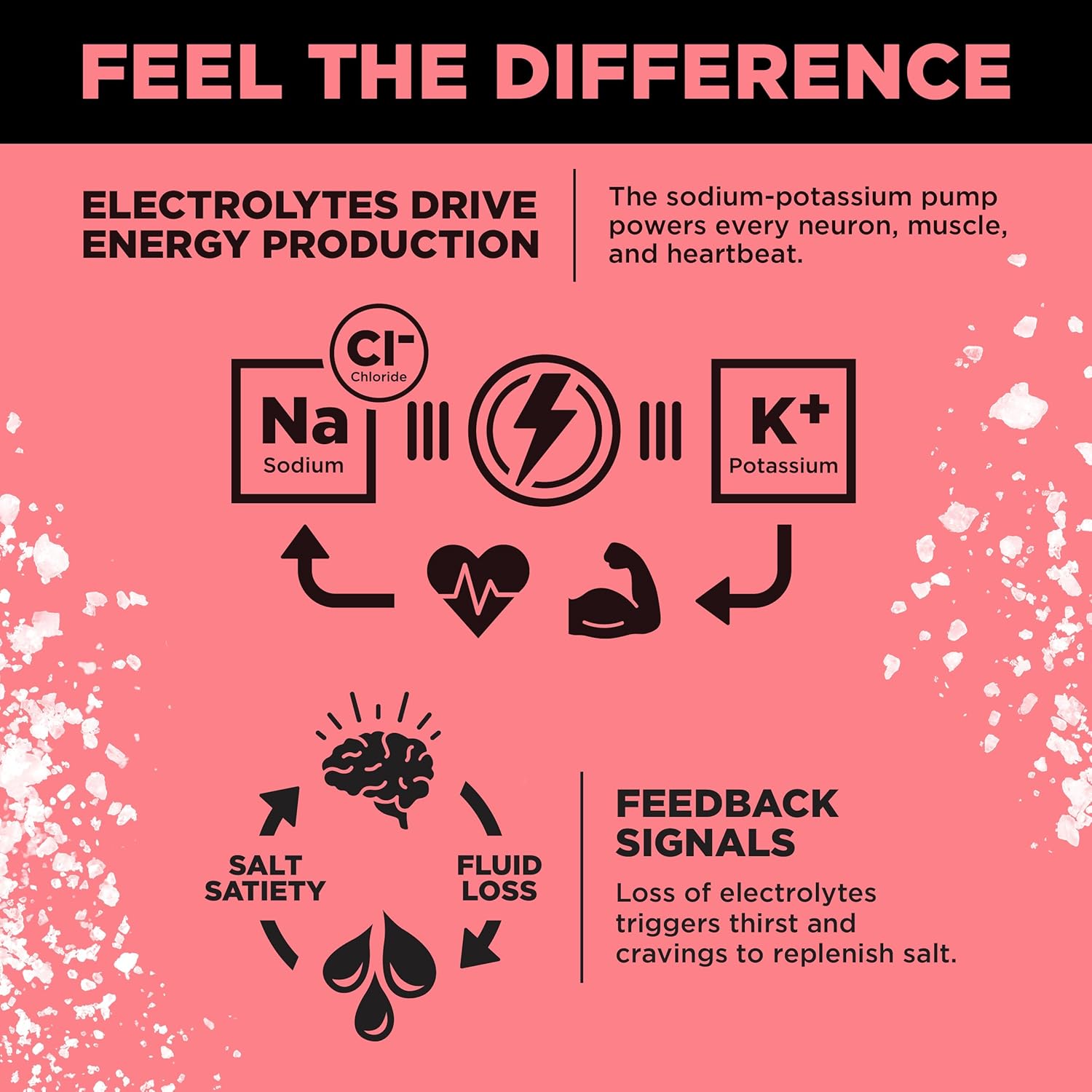 LMNT Zero Sugar Electrolytes - Raspberry Salt | Drink Mix | 30-Count